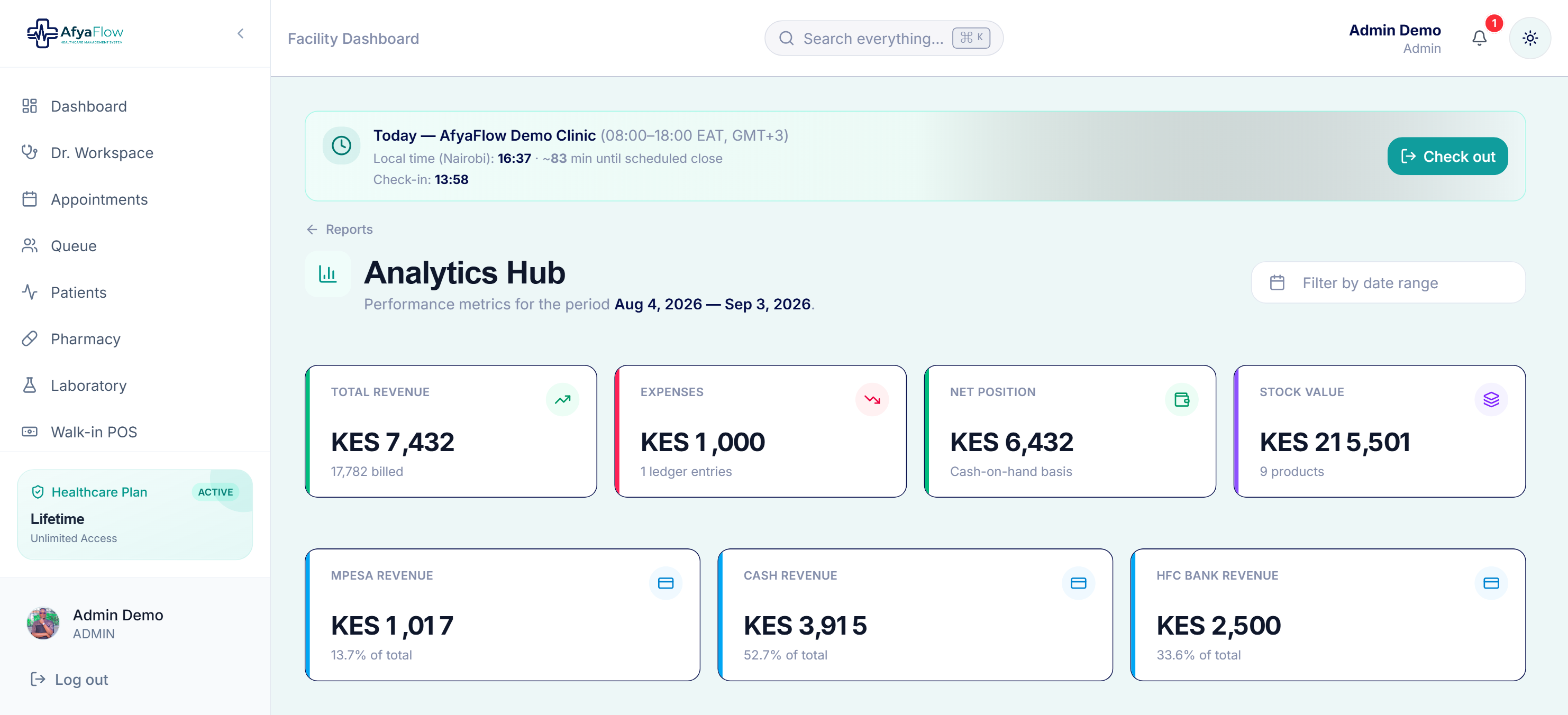Analytics Hub with revenue and stock KPIs